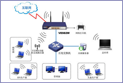 飞鱼星VE982W 橡胶制造厂的无线网络革新与高效解决方案