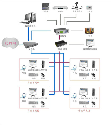 数字化赋能语言学习 探析上海顶邦教育设备制造在语言实验室网络设备制造中的创新实践