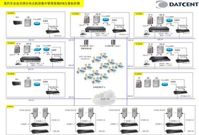 汽车制造企业分支机房远程管理 网络设备制造的关键支撑
